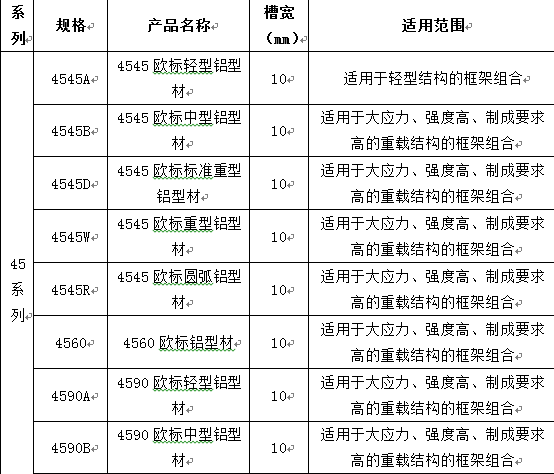 45係列鋁合金型材尺寸規格表