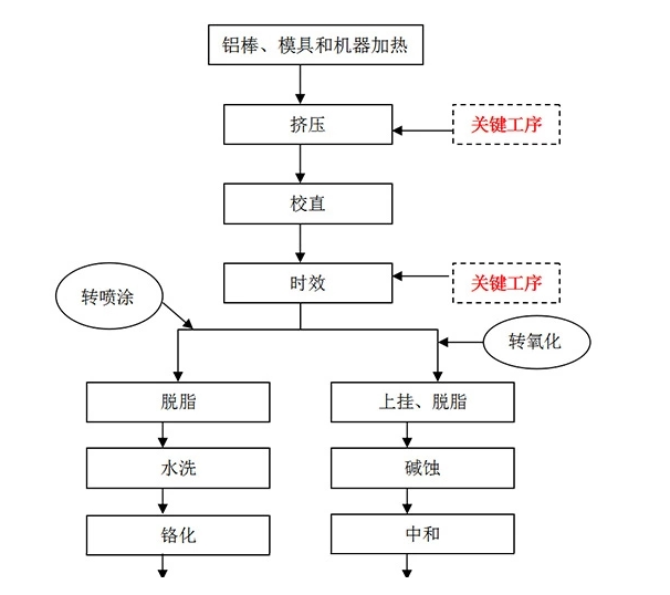 草莓污视频网站加工流程詳解圖