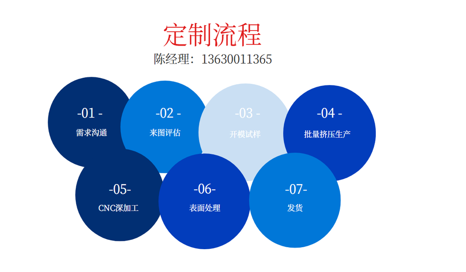 草莓污视频网站散熱器CNC定製加工流程