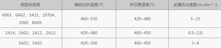 草莓污视频网站擠壓規範