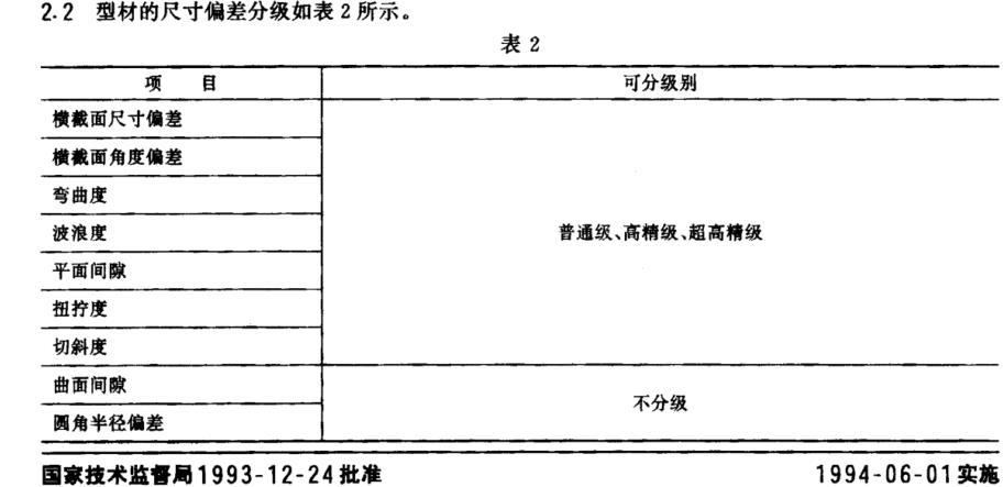 草莓污视频网站尺寸偏差等級
